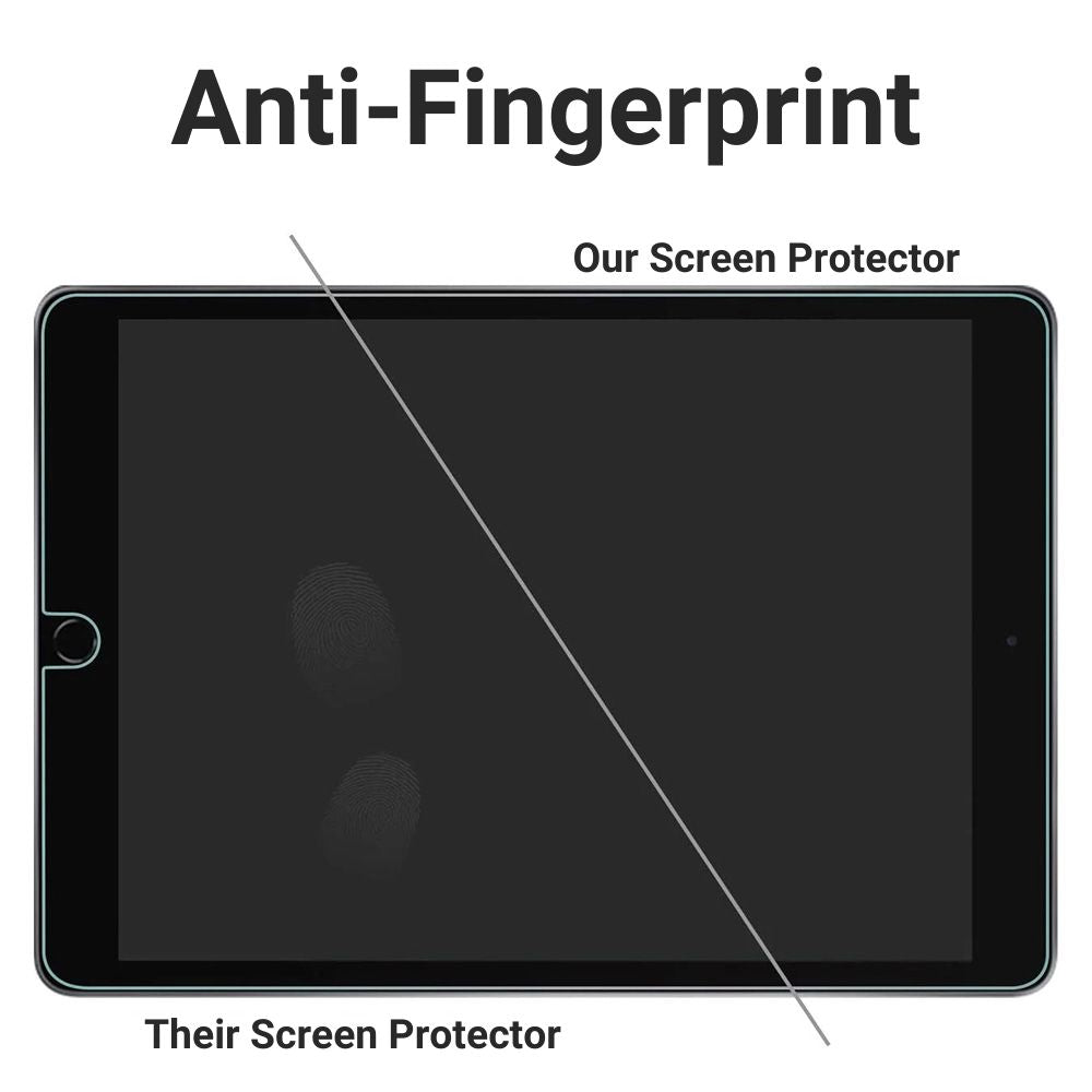 Formo iPad 2-Piece Screen Protector - Astra Cases