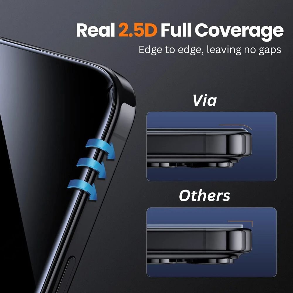Via 2-Piece Pack Privacy Screen Protector For iPhone - Astra Cases
